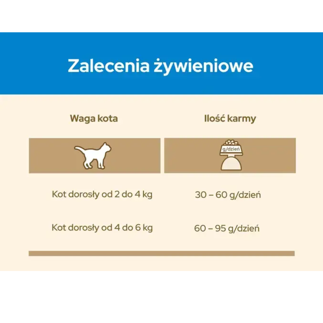 Karma dla kota Purina Cat Chow Hairball Control bogata w Kurczaka 16,5 kg