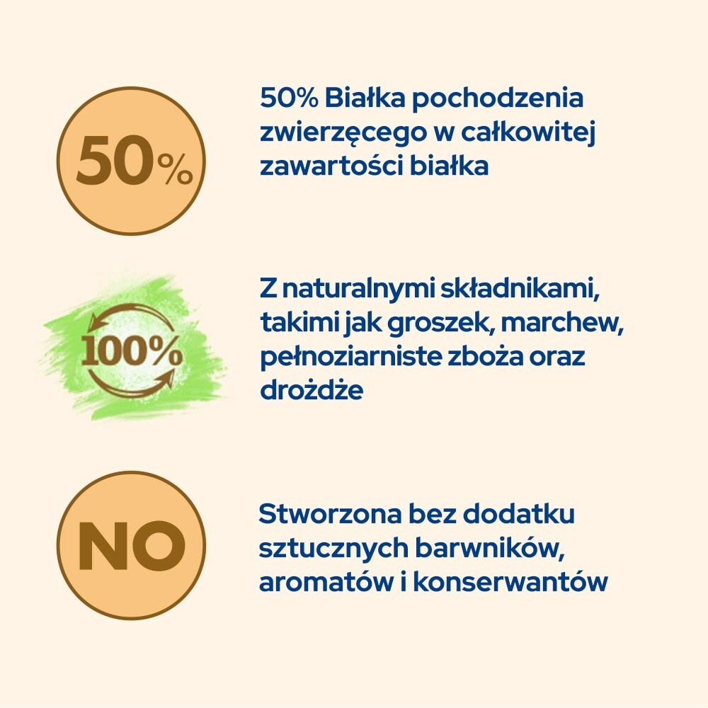 Karma dla kota Purina Cat Chow Kitten bogata w Kurczaka 16,5 kg