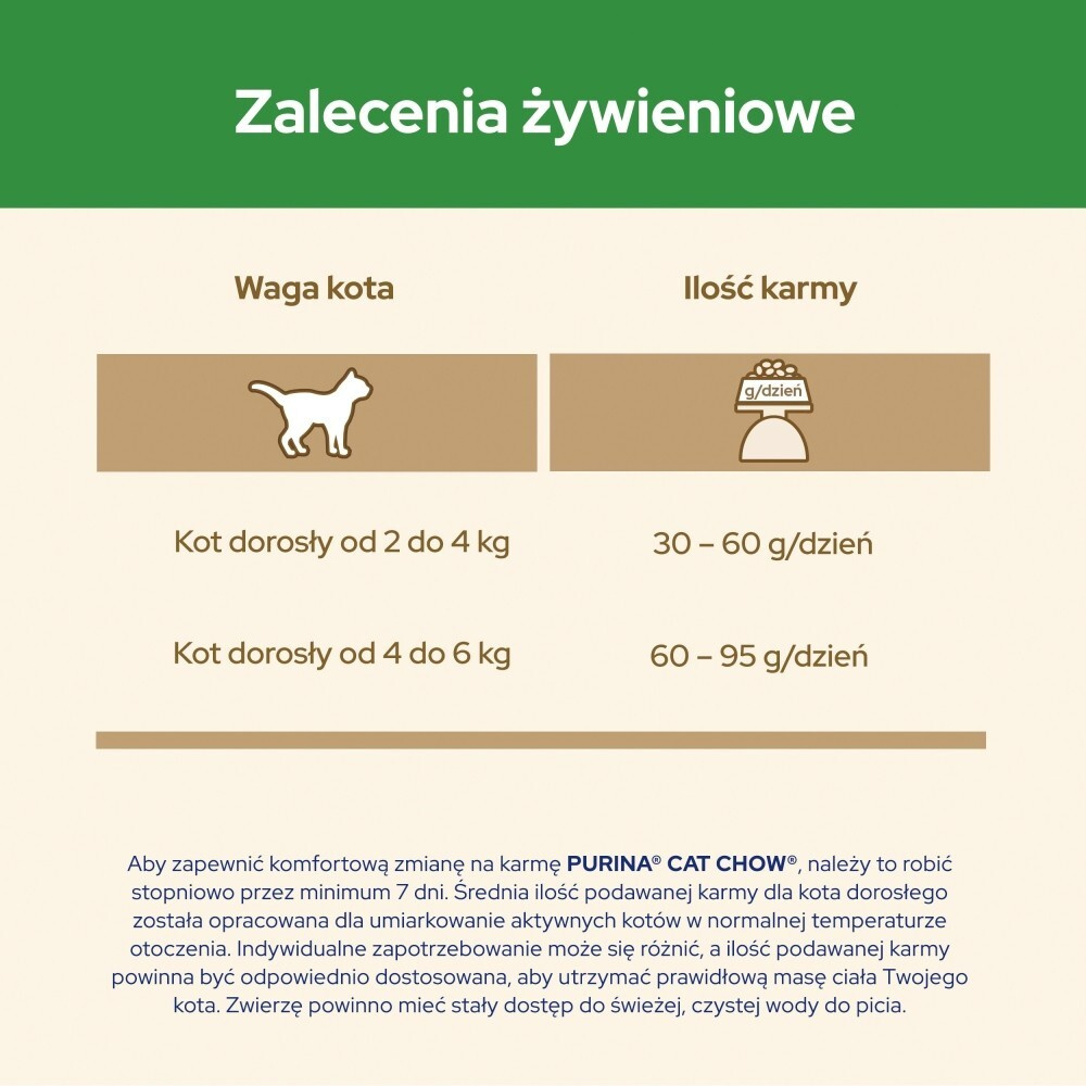 Karma dla kota Purina Cat Chow Sterilised bogata w Kurczaka 16,5 kg