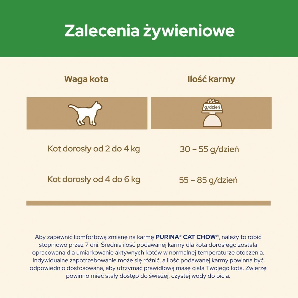 Karma dla kota Purina Cat Chow Sterilised z Indykiem 16,5 kg