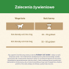 Karma dla kota Purina Cat Chow Sterilised z Indykiem 16,5 kg