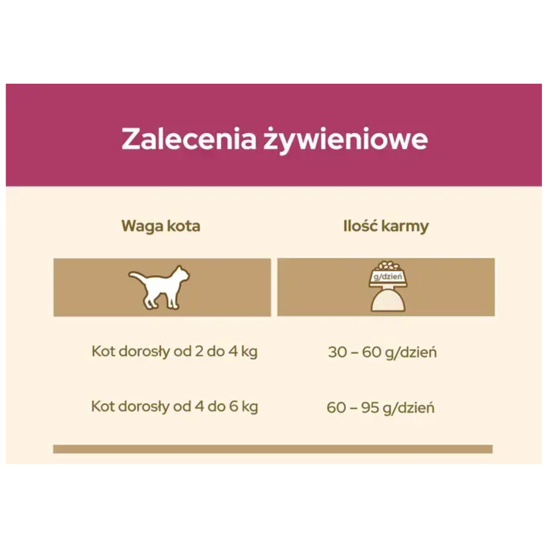 Karma dla kota Purina Cat Chow Urinary Tract Health bogata w Kurczaka 16,5 kg
