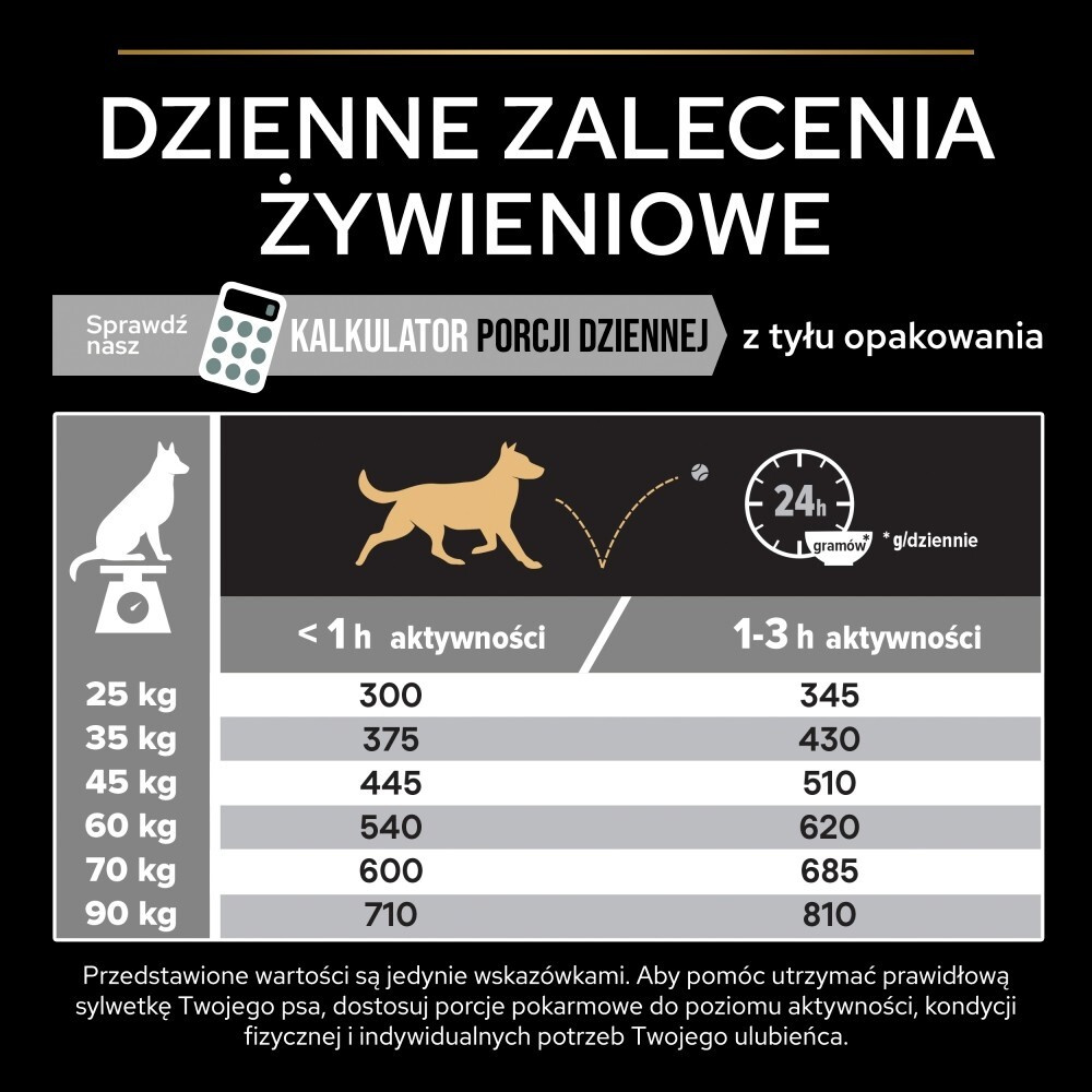 Karma dla psa Purina Pro Plan Sensitive Digestion Large Athletic Adult bogata w jagnięcinę 14 kg