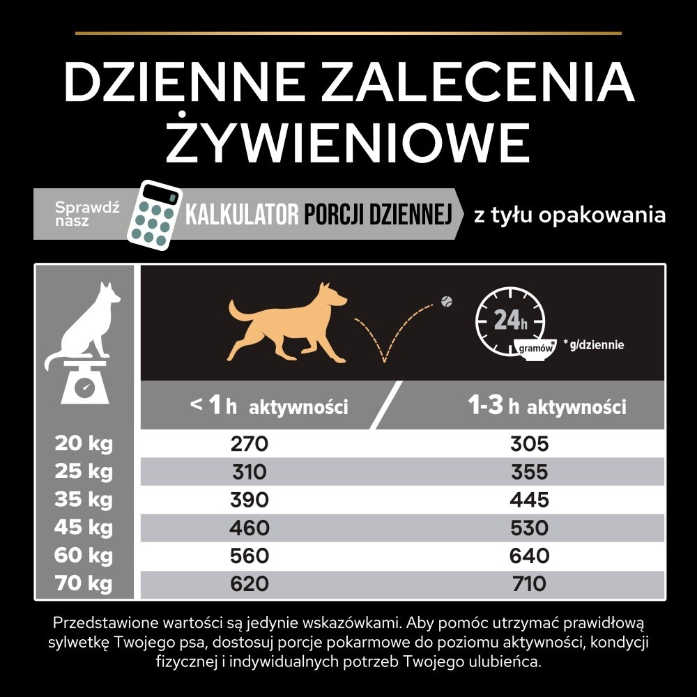 Karma dla psa Purina Pro Plan Sensitive Digestion Medium Adult  bogata w jagnięcinę 14 kg