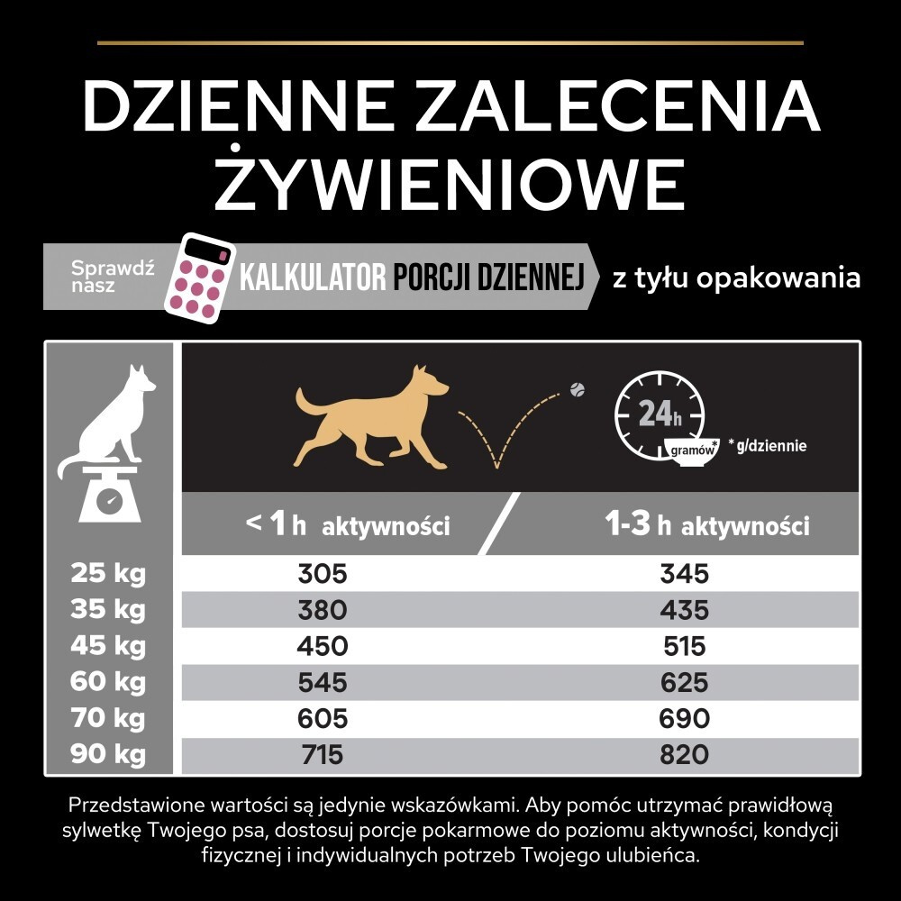 Karma dla psa Purina Pro Plan Sensitive Skin Large Athletic Adult bogata w łososia 14 kg