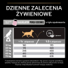Karma dla psa Purina Pro Plan Sensitive Skin Medium Adult  bogata w łososia 14 kg