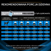 Karma dla psa Purina Pro Plan Veterinary Diets Canine DRM Dermatosis 3 kg