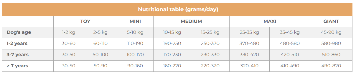 Karma dla psa Vincent UNO monobiałkowa kaczka 12 kg