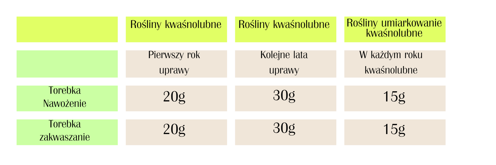 Nawóz do borówek 2w1 Substral 1 kg
