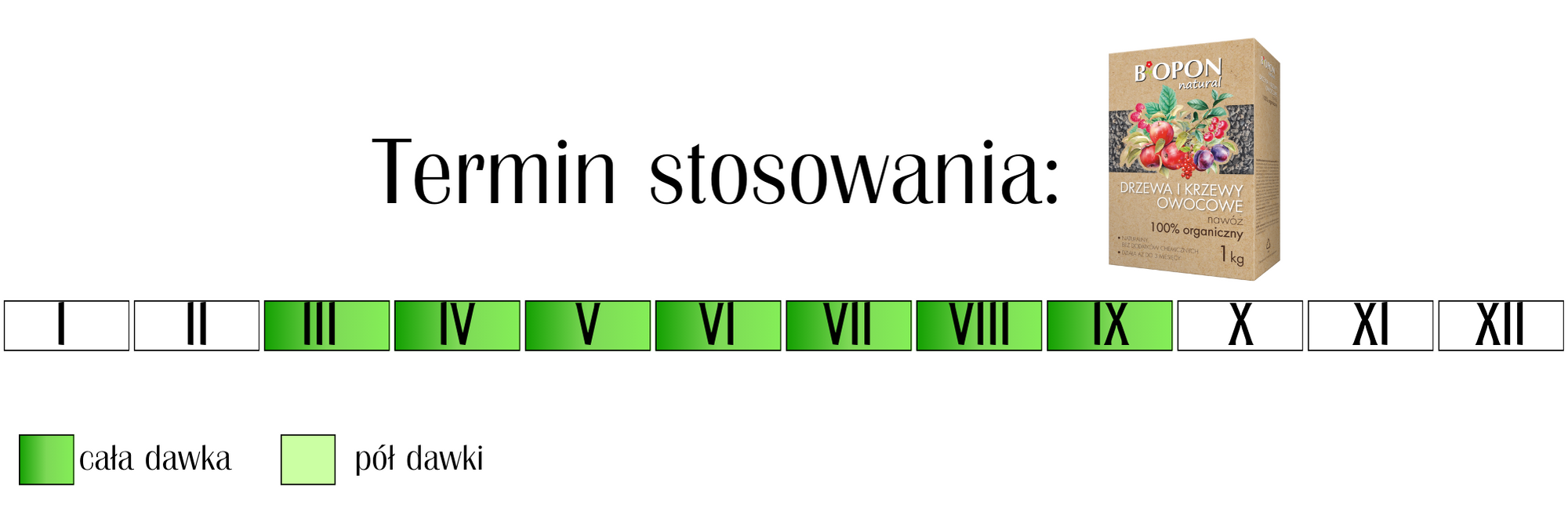 Nawóz do drzew i krzewów owocowych Bopon natural 100% organiczny 1 kg