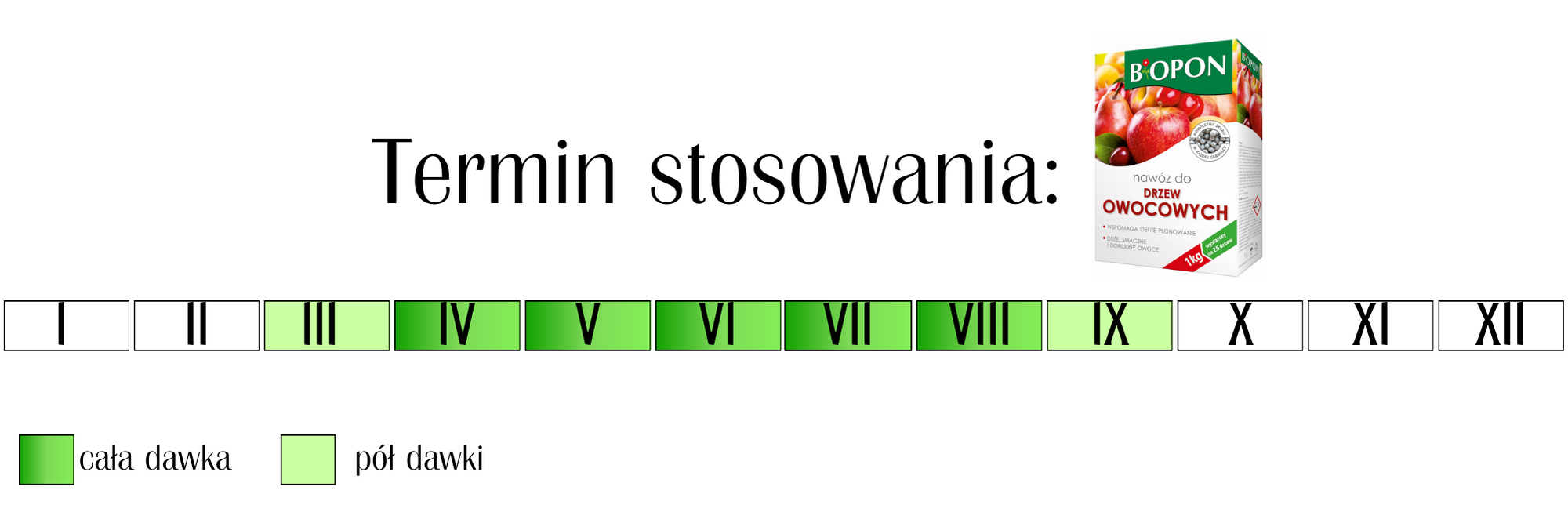 Nawóz do drzew owocowych Biopon 1 kg