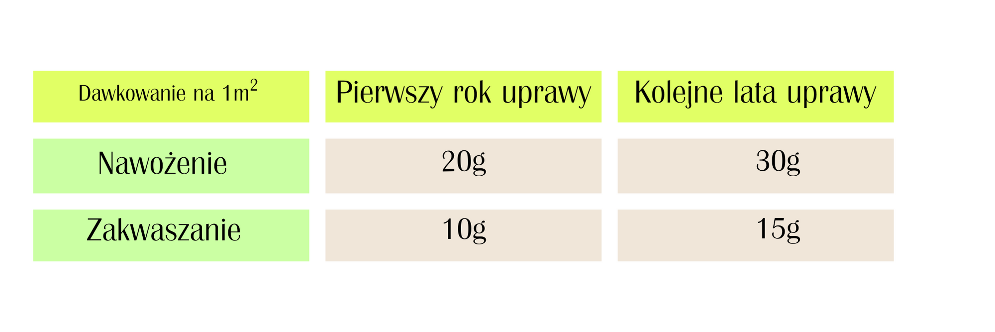 Nawóz do hortensji 2w1 Substral 100 dni 1 kg