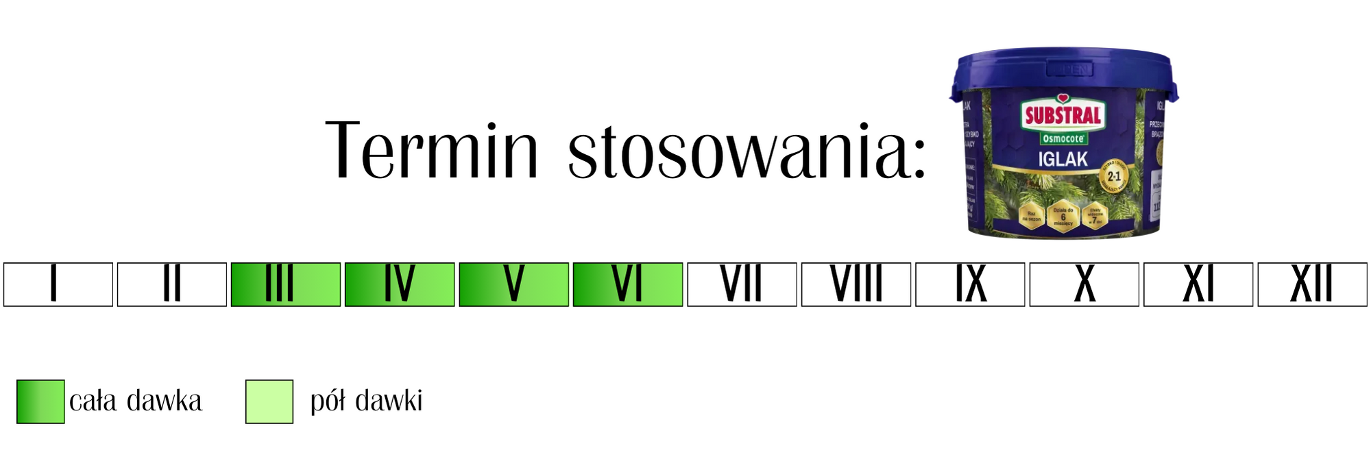 Nawóz do iglaków Substral Osmocote 2w1 Iglak 4,5 kg