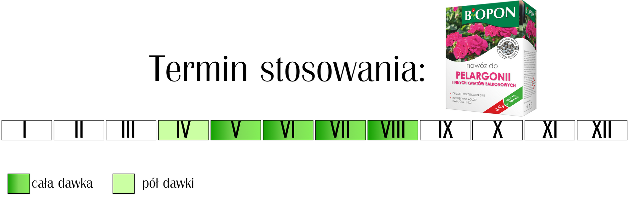 Nawóz do pelargonii i innych kwiatów balkonowych Bopon 500 g