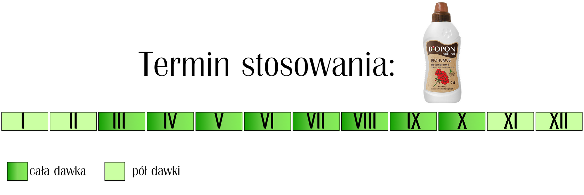 Nawóz do pelargonii i innych roślin balkonowych Biopon natural Biohumus 1 l