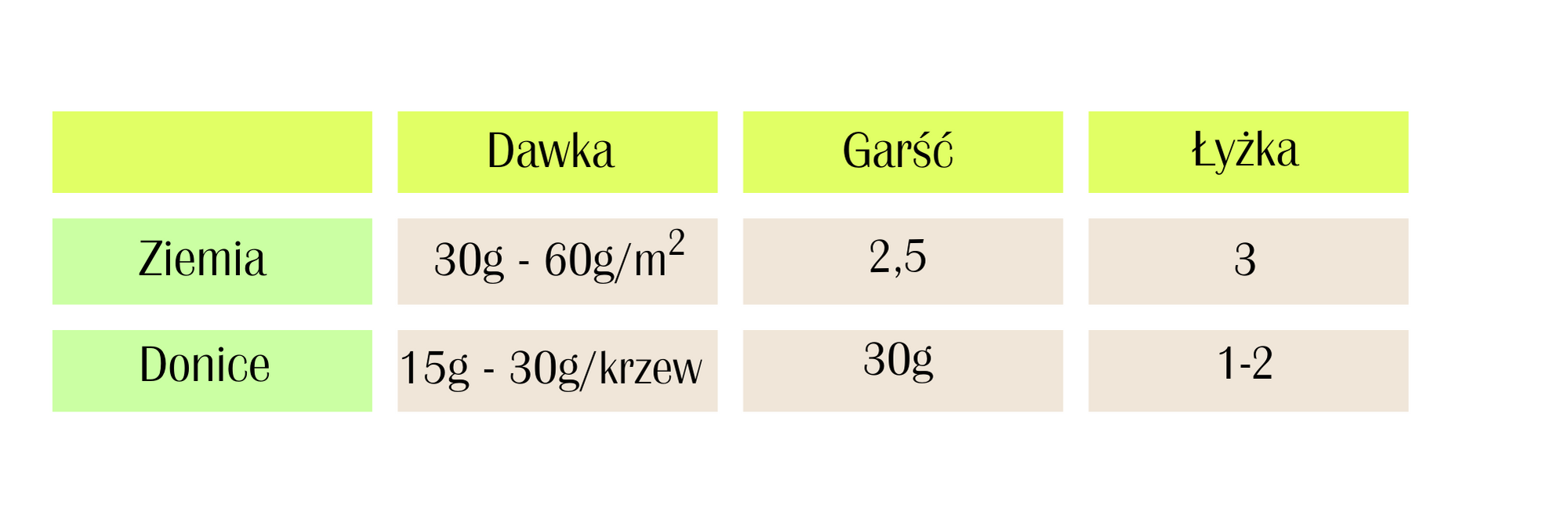 Nawóz do rododendronów i hortensji 2w1 Substral Osmocote 300 g