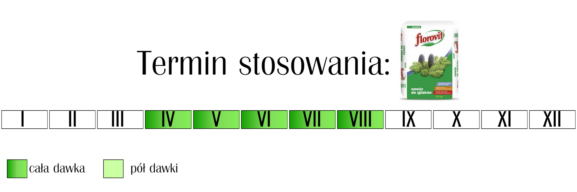 Nawóz do roślin iglastych Florovit 25 kg