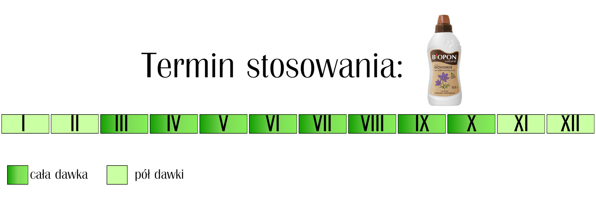 Nawóz do roślin kwitnących Biopon natural Biohumus 1 l