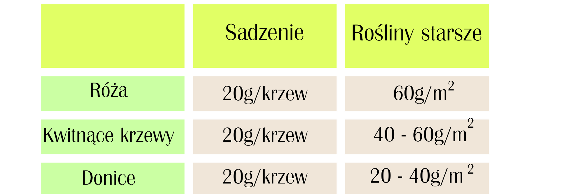 Nawóz do róż 2w1 Substral Osmocote 300 g