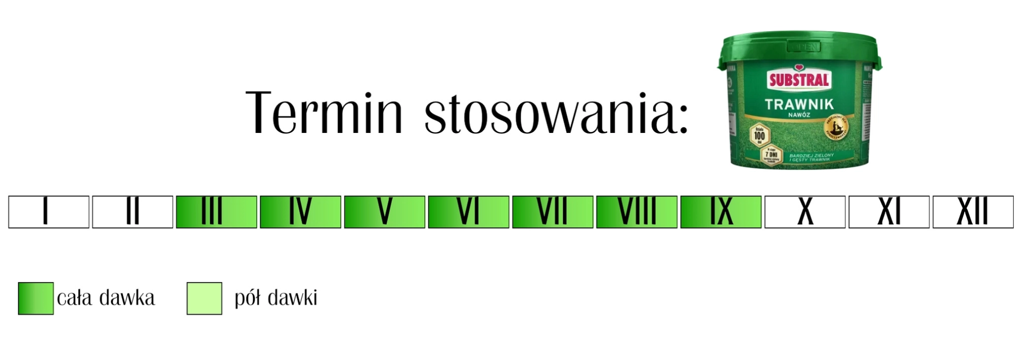 Nawóz do trawnika Substral 100 dni 9,5 kg