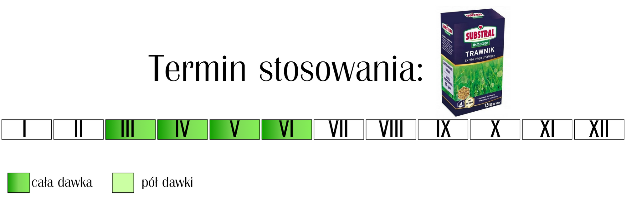 Nawóz do trawnika Substral Osmocote 1,5 kg
