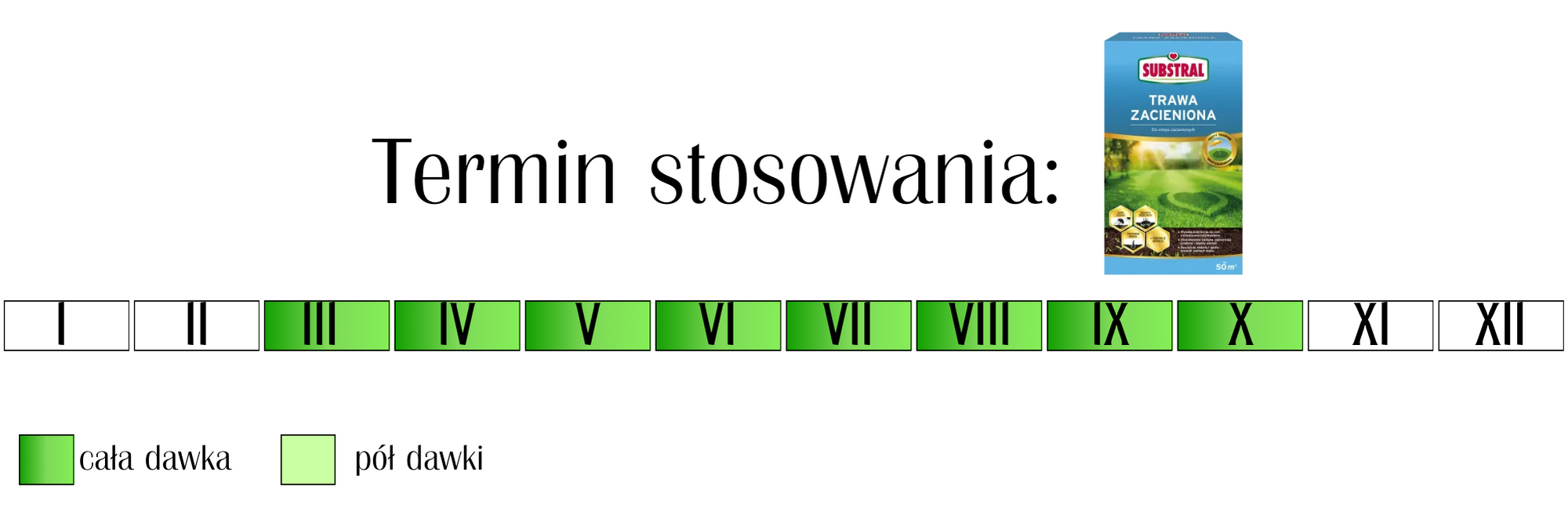 Nawóz do trawnika Substral Trawa zacieniona 1 kg