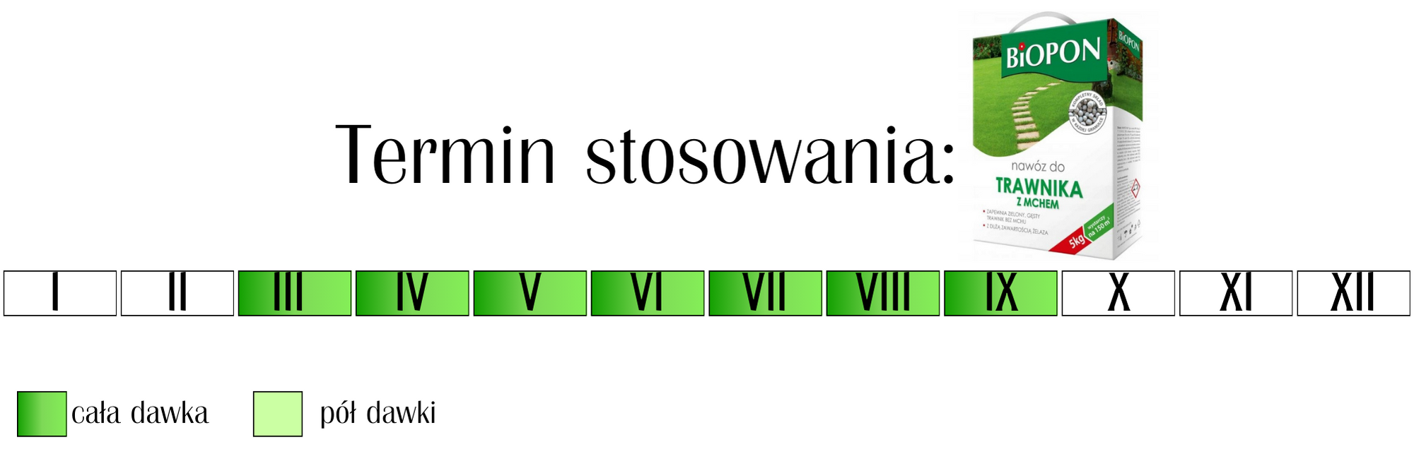Nawóz do trawnika z mchem Biopon 5 kg
