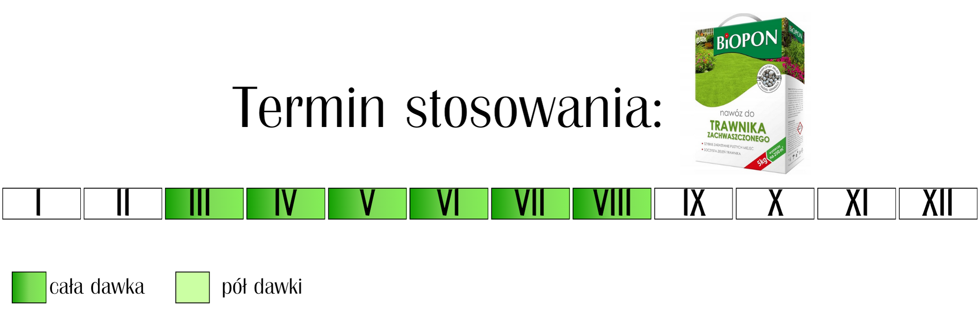Nawóz do trawnika zachwaszczonego Biopon 5 kg