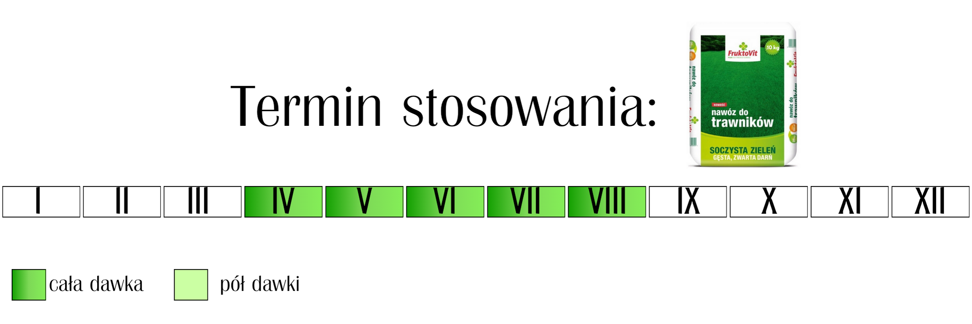 Nawóz do trawników FruktoVit 25 kg