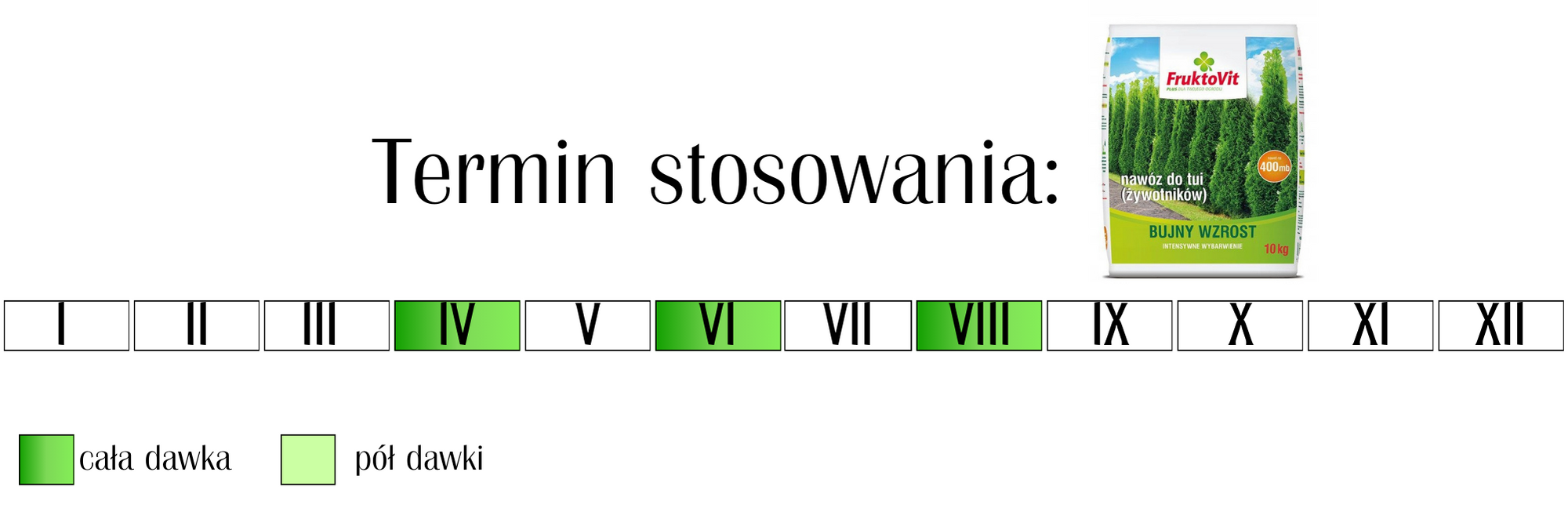 Nawóz do tui (żywotników) FruktoVit Plus 10 kg