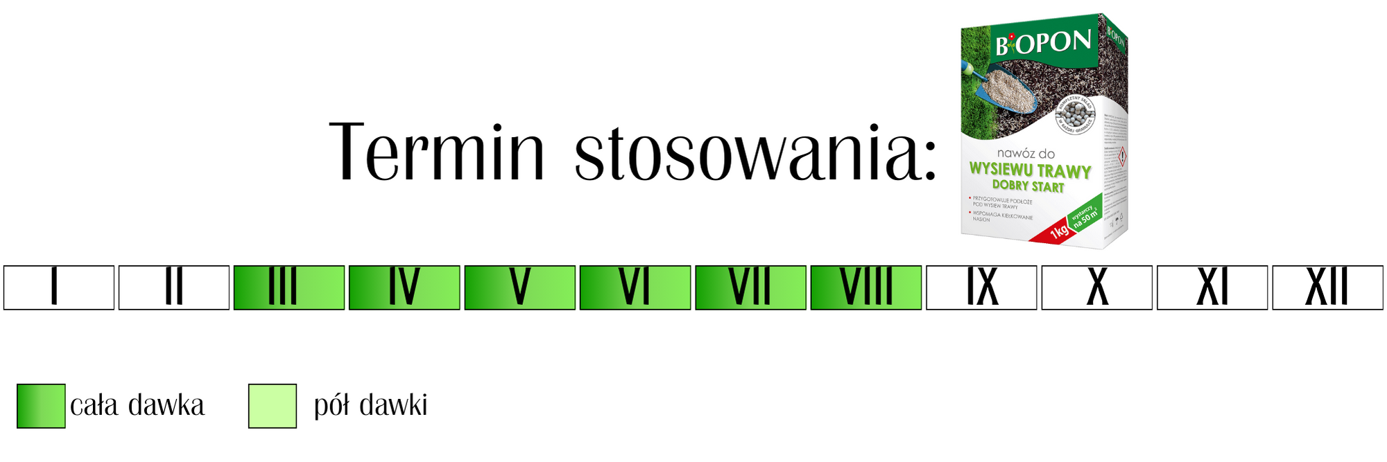 Nawóz do wysiewu trawy dobry start Biopon 1 kg