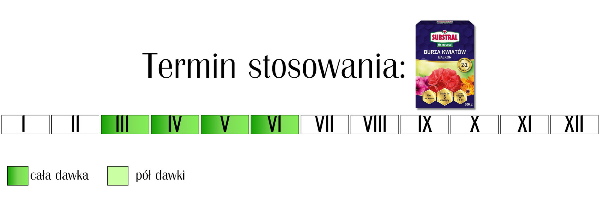 Nawóz Osmocote Burza Kwiatów balkon Substral 300 g