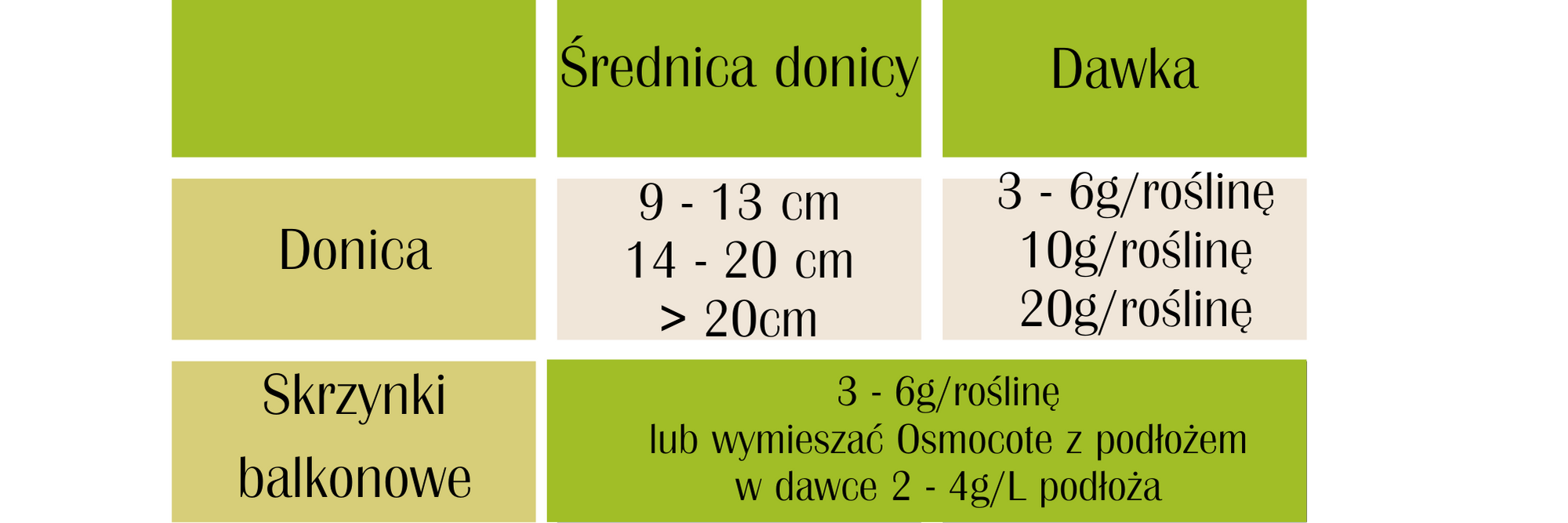 Nawóz Osmocote Burza Kwiatów balkon Substral 300 g