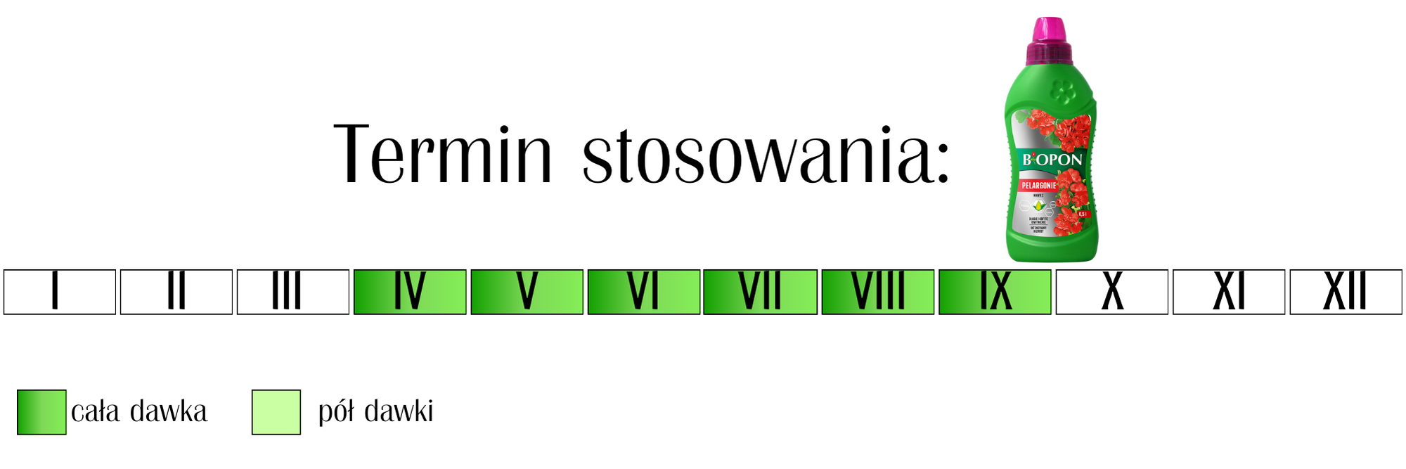 Nawóz płynny do Pelargonii Biopon 1 l