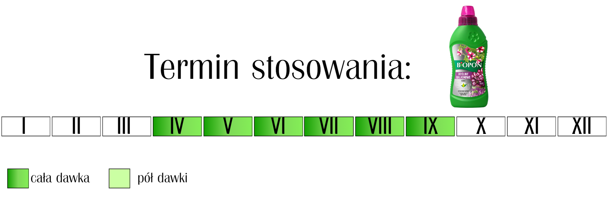 Nawóz płynny do roślin balkonowych Biopon 1 l