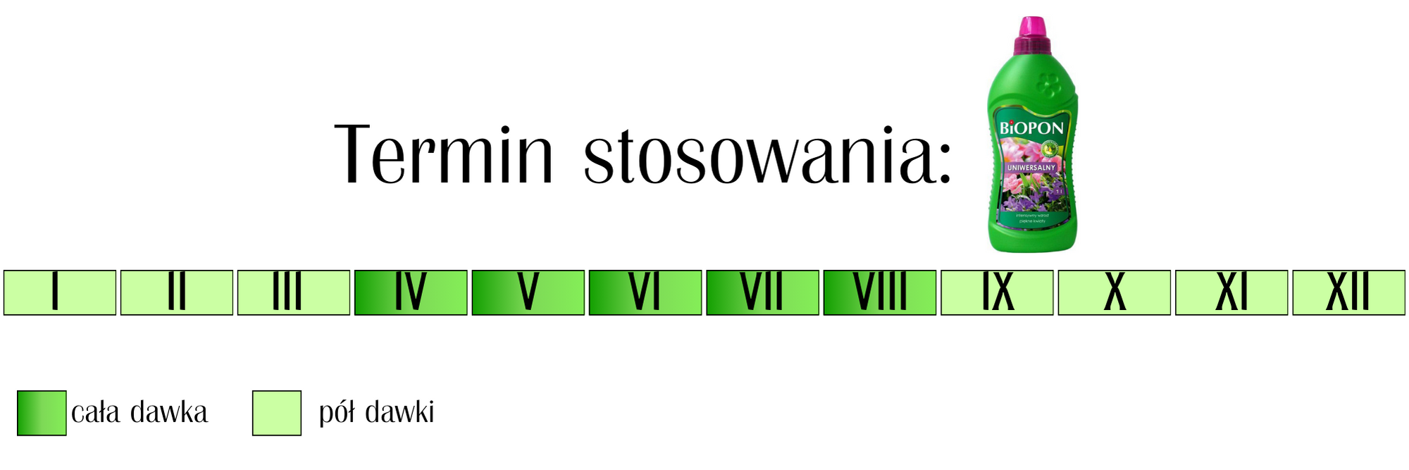 Nawóz uniwersalny Biopon 1 l