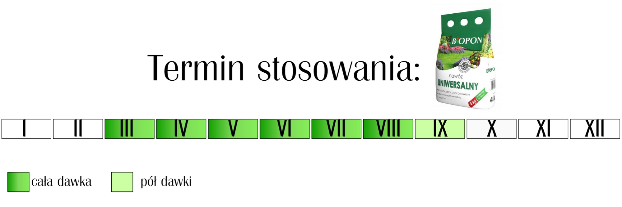 Nawóz uniwersalny Biopon 10 kg
