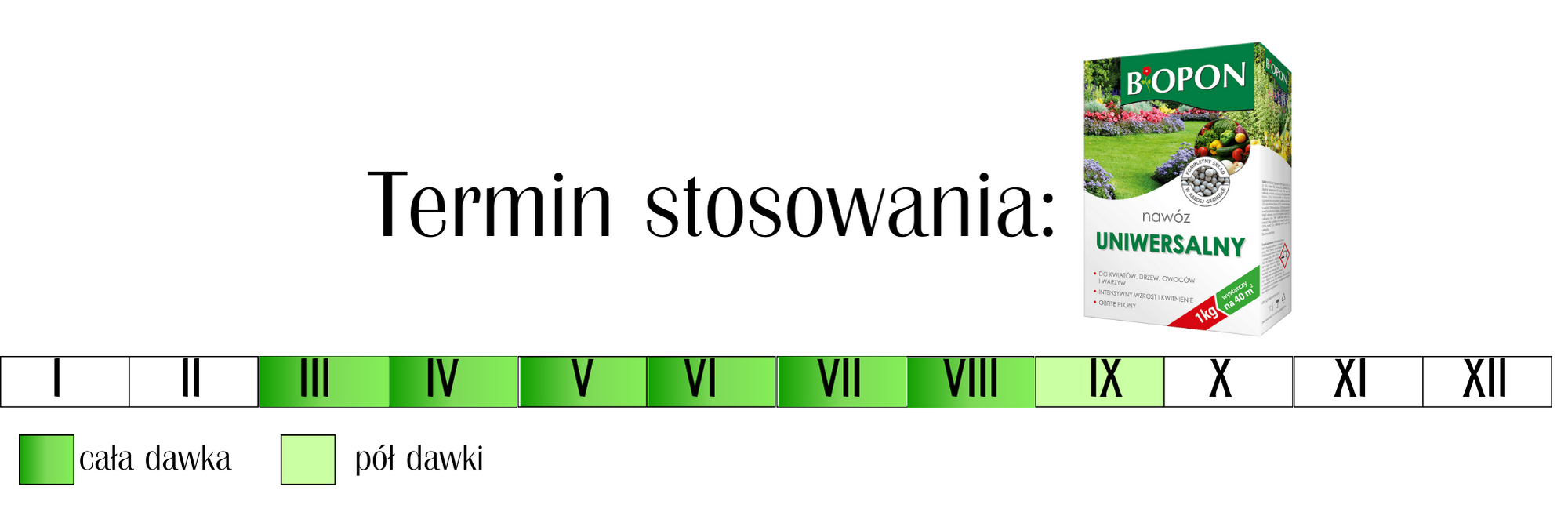 Nawóz uniwersalny granulowany Biopon 1 kg