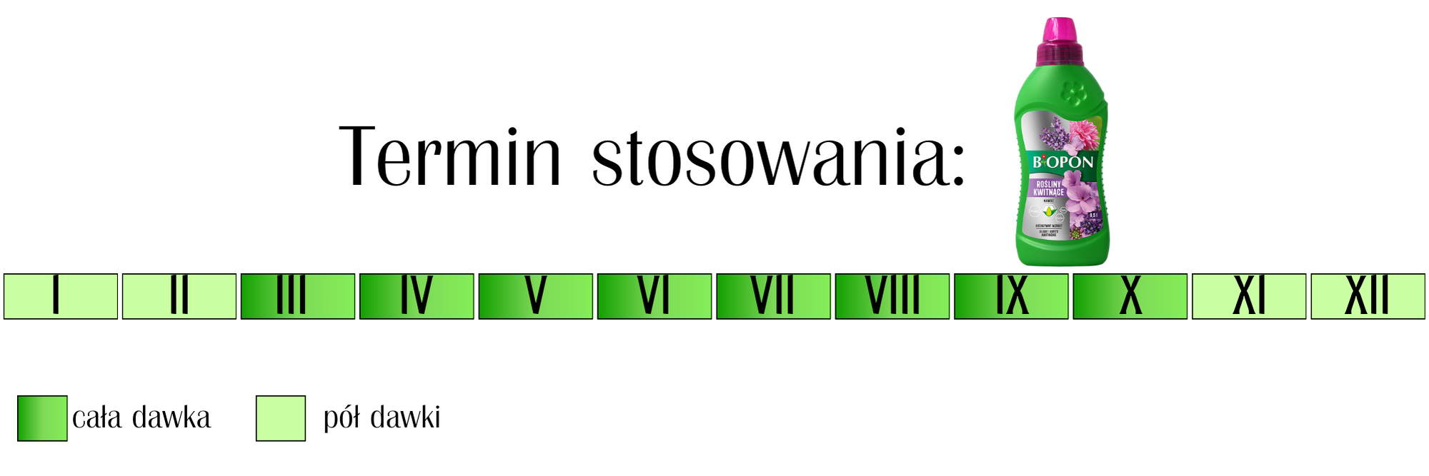 Nawóz w płynie do roślin kwitnących Biopon 1 l
