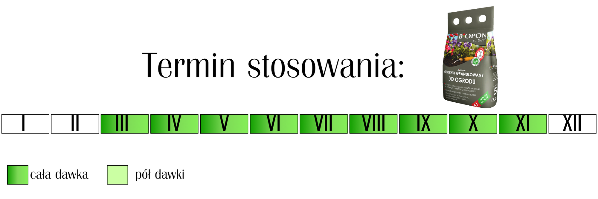 Obornik granulowany do ogrodu Biopon 10 l