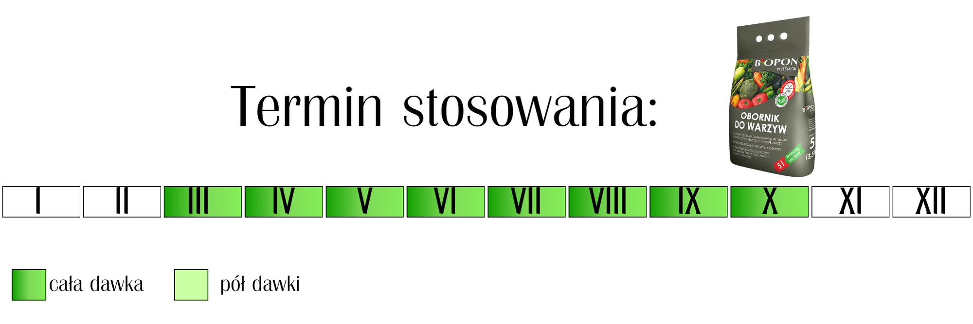 Obornik granulowany do warzyw Biopon natural 5l