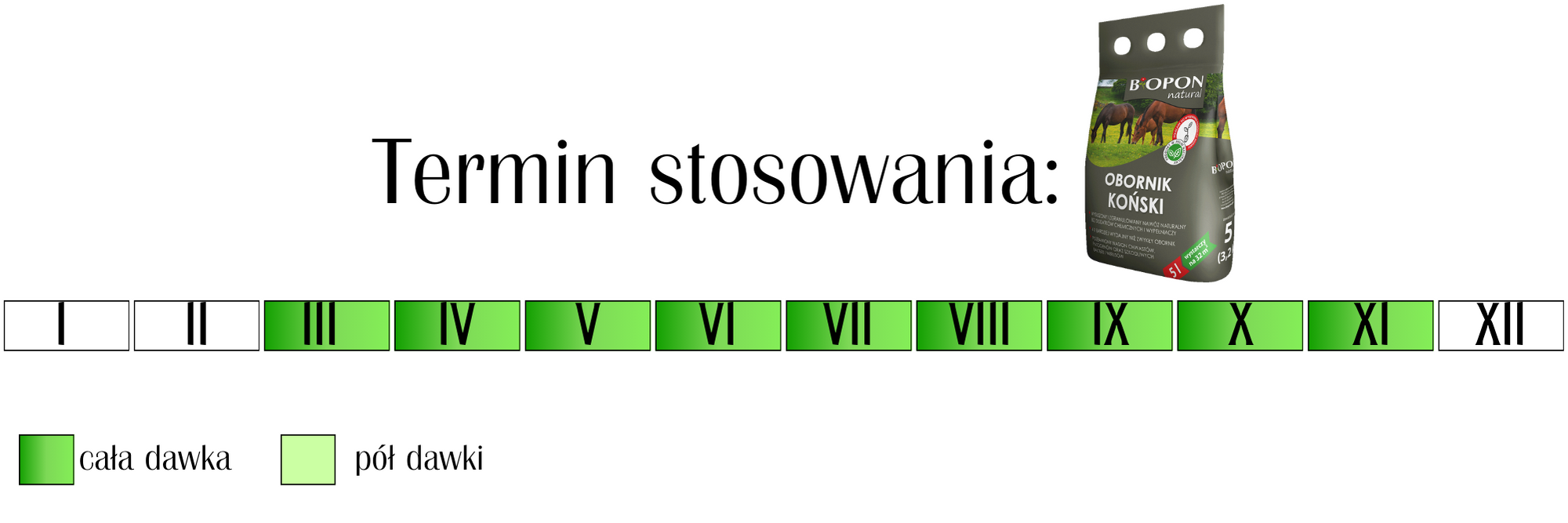 Obornik granulowany koński Biopon 10 l