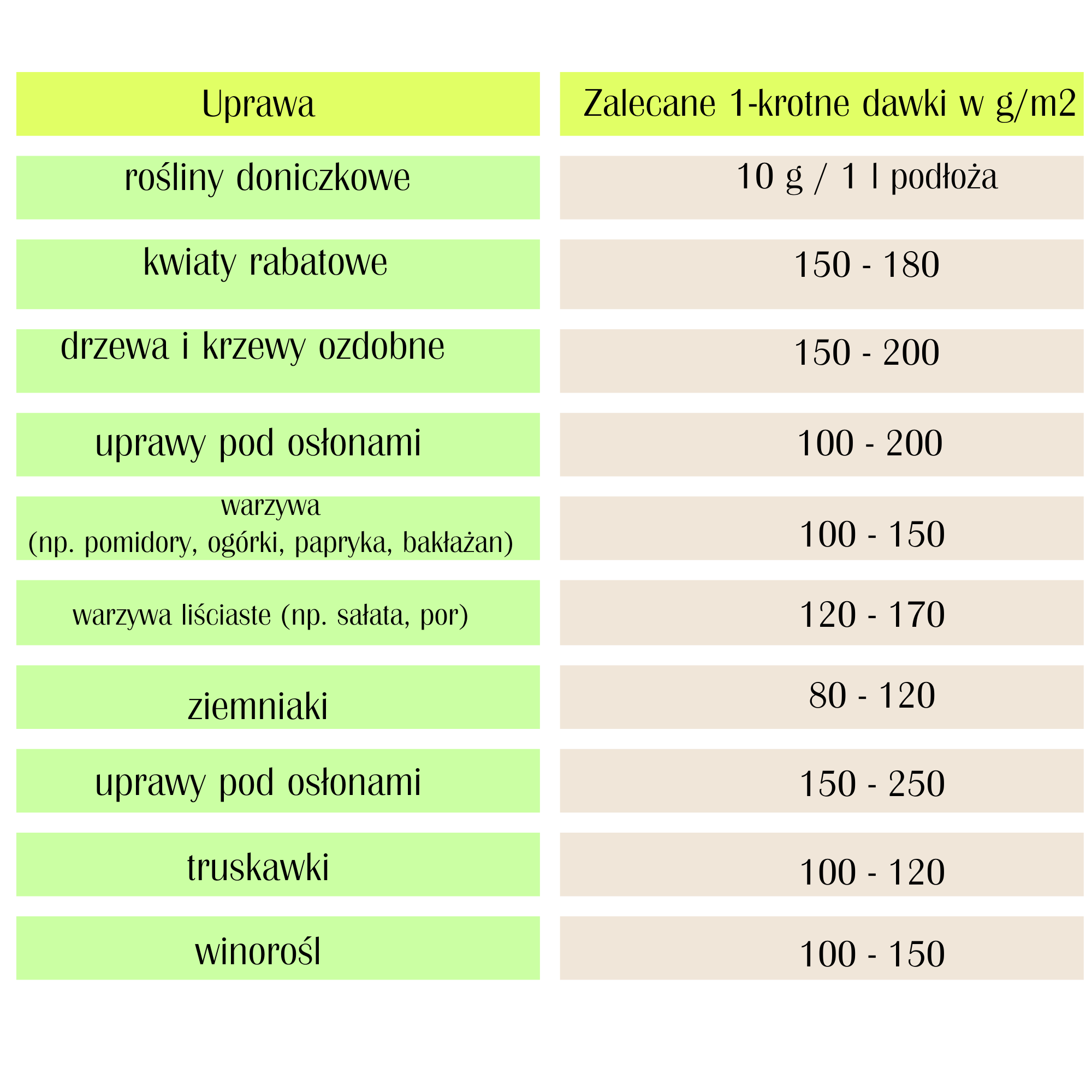 Obornik granulowany kurzy Florovit pro natura 700 g