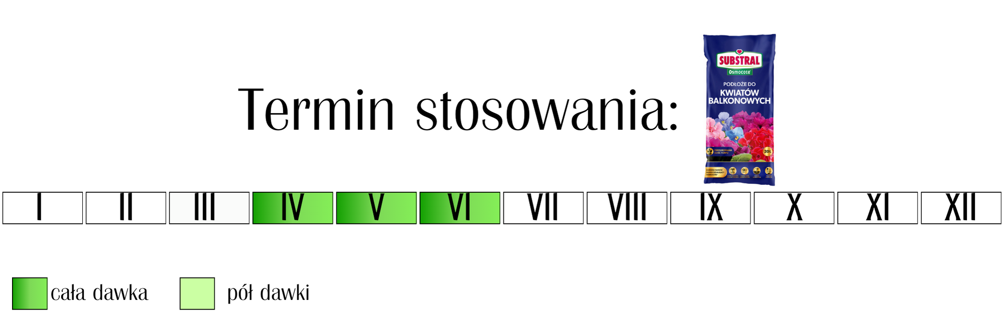 Podłoże do kwiatów balkonowych Substral Osmocote 20 l