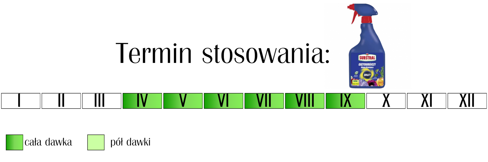 Środek grzybobójczy Substral Saprol 750 ml